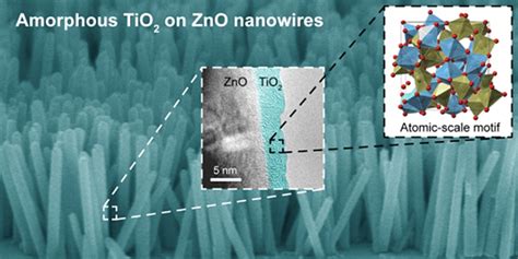 Alumina Nanowires para Revestimentos Superprotetores e Catalisadores de Alta Eficiência!