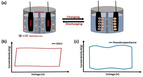  Disodioso Ciclotrifosfato de Dílithio: O Material que Vai Revolucionar as Baterias e Supercapacitores?!