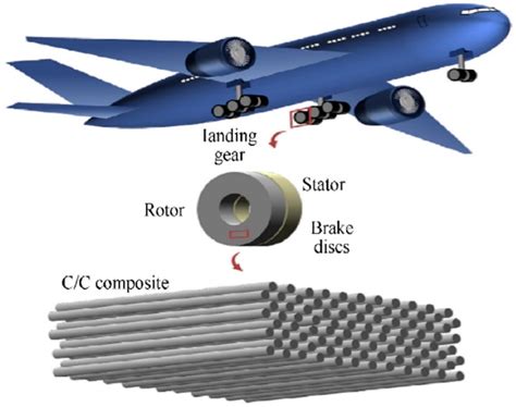  Grafite: Um Material de Alta Performance para Aplicações Aeroespaciais e de Engenharia Avançada!