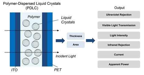  Liquid Crystalline Polymers: Uma Revolução em Materiais de Alto Desempenho para Aplicacões Tecnológicas Avançadas!