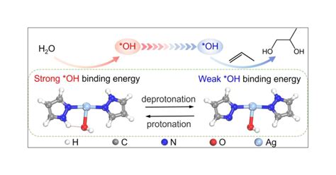 Propylene Glycol: Um Mergulho Profundo no Mundo da Hidrogenação e Plastificantes!