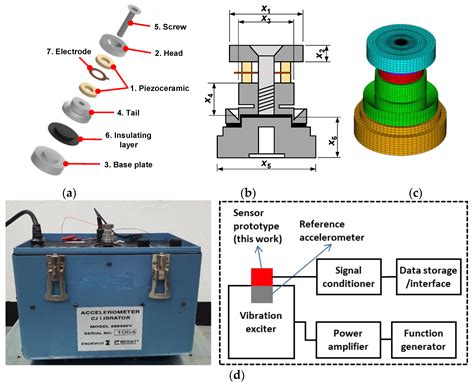  PZT Piezoelectric Ceramics: Uma Revolução em Sensores e Atuadores?