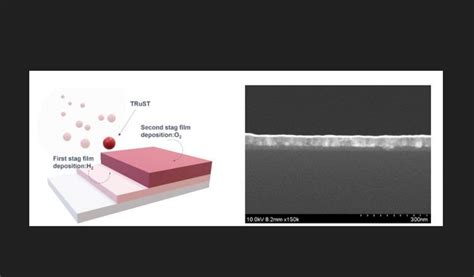 Ultrathin Film Deposition: Um Novo Olhar Sobre a Revolução da Miniaturização!