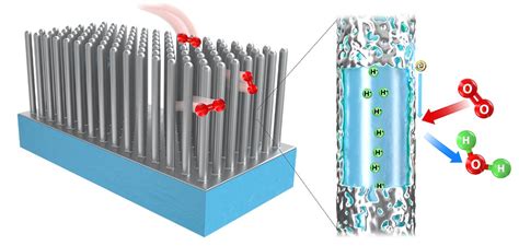 Wolfram Nanowires: A Revolutionizing Material for High-Performance Electronics and Advanced Catalysis!