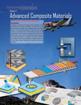  Yarn-Strengthened Composites: Uma Revolução Leve e Resistente em Materiais Avançados?