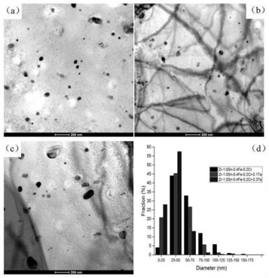  Zirconium: Resistência à Corrosão e Aplicações Nucleares Incríveis!